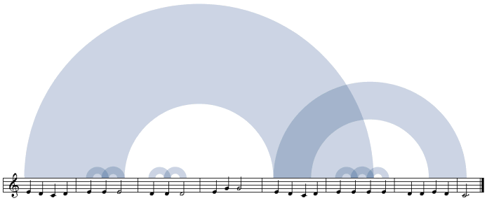 diagram of Mary Had a Little Lamb